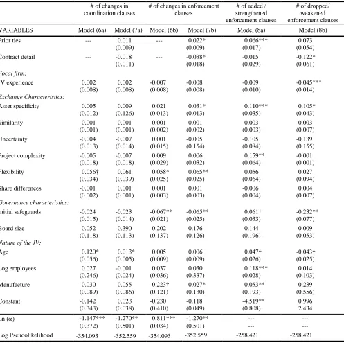 TABLE 6 Regression on changes in coordination provisions and enforcement provisions 