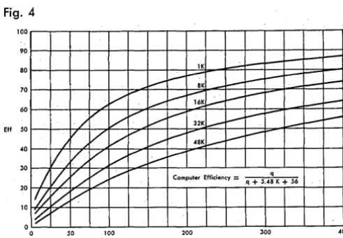 Fig. 1 COMPUTER APPLICATION CLASSIFICATION CHART I + a + C. That's run-time to most of us