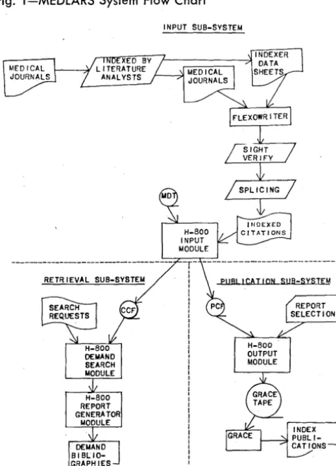 Fig. l-MEDlARS System Flow Chart 