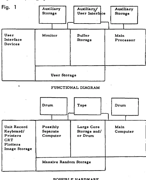 Fig. 1 Auxiliary Storage 