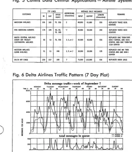 Fig. 5 Collins Data Central Applications -Airline Systems 