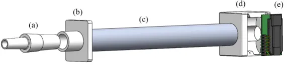 Figure 1. 3D model of sampling tube components: (connector; (a) One-way mouthpiece; (b) Front-end tube c) Sampling tube; (d) Back-end tube connector; (e) Sensor module