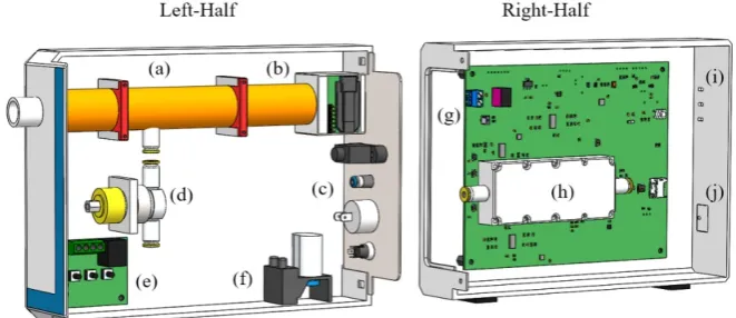 Figure 2. Internal layout of WOLF Breath E-nose components: (a) Sampling tube; (b) Sensor module; (c) Back plate with USB, exhaust, on/off button and DC power jack; (d) 3-way valve; (e) Heater relay module; (f) Pump; (g) Custom PCB; (h) Sensor chamber; (i)