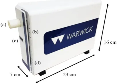 Figure 3. Internal system view of the WOLF Breath E-nose. 