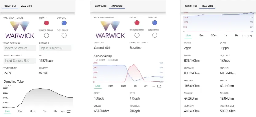 Figure 5. WOLF Breath E-nose Blynk app; (left) Sampling tab; (middle) Analysis tab with real-time output graph; (right) Analysis tab with all sensor readings
