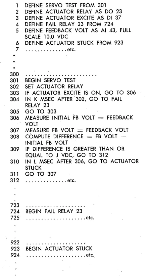 Fig. 3. Hypothetical example and the computer ented are of code sheet in problem-ori-language, for flow chart of Figure 2e