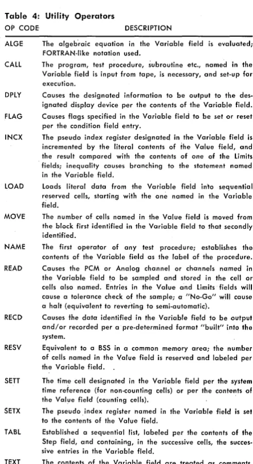 Table 4: Utility Operators 