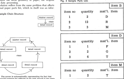 Fig. 2 Sample Parts Lists 