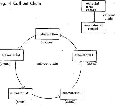 Fig. 3 Product Structure 