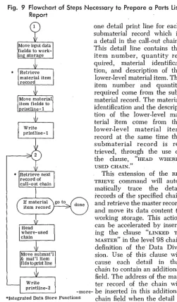 Fig. 9 Flowchart of Steps Necessary to Prepare a Parts list Report 