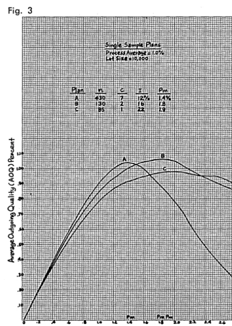 Fig. 2 Fig. 3 