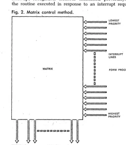 Fig. 2. Matrix control method. 