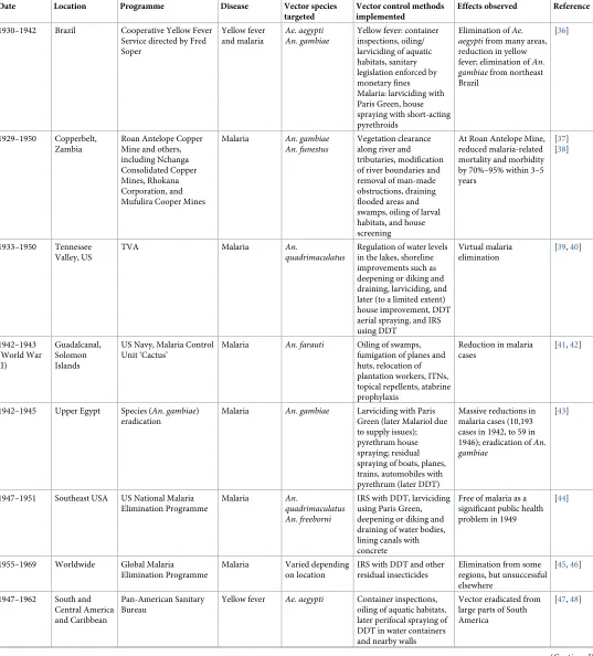 Table 3. (Continued)