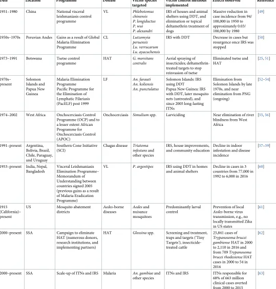 Table 3. (Continued)