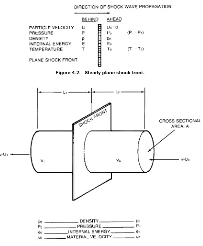 Figure 4-2.   Steady plane shock front.