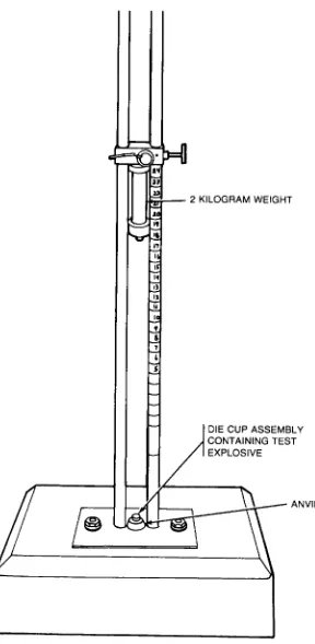 Figure 5-4.  Picatinny Arsenal impact test apparatus.