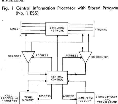 Fig. 2 The Program Store, a Semipermanent Twistor Mem-ory Developed for No.1. ESS 