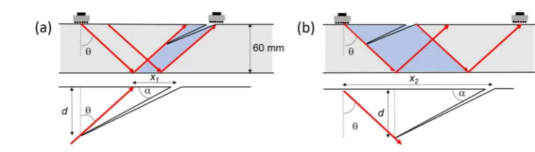 Fig. 12 Origin of the