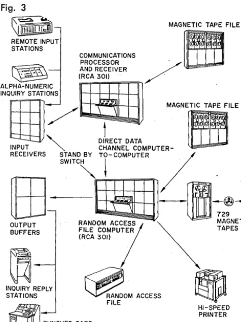 The Fig. 3 use of this device permits an on-line check to assure continuity of messages from each of the remote input stations