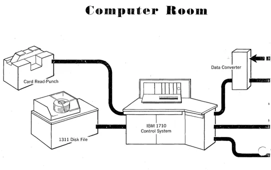Fig. 1 Computet- Boolo 