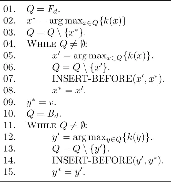 Figure 3: Subroutine: EXPLORE-BACKWARD(y) used in phase III.