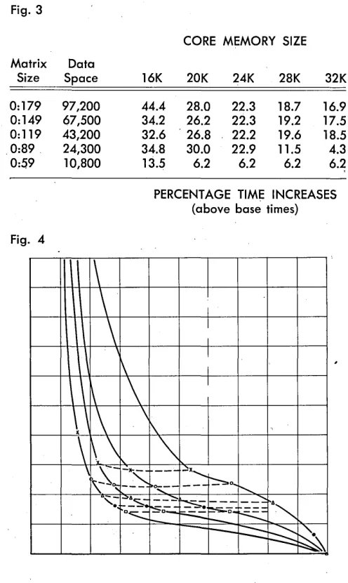 Fig. 3 adjusted percentage time increases were plotted against yet another percentage base