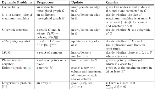 Table 2: Problems in� NPdy that are not known to be in Pdy. Some problems are strictly promise problems, butour class can be extended easily to include them.