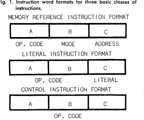Fig. 1. Instruction word formats for three basic classes of instructions. 