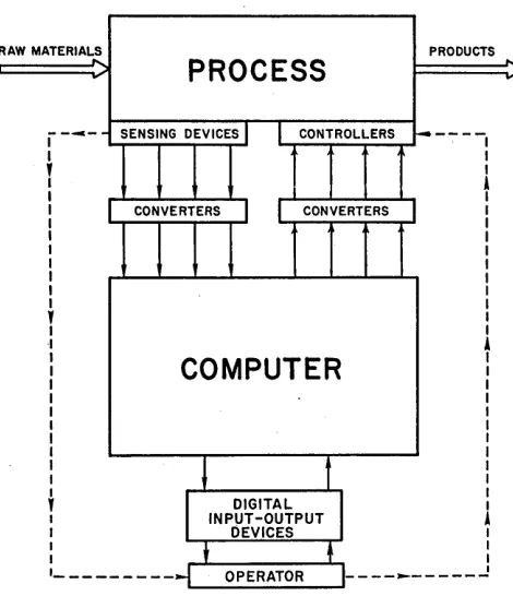 Fig. 2. Schematic Diagram of Computer Control System 