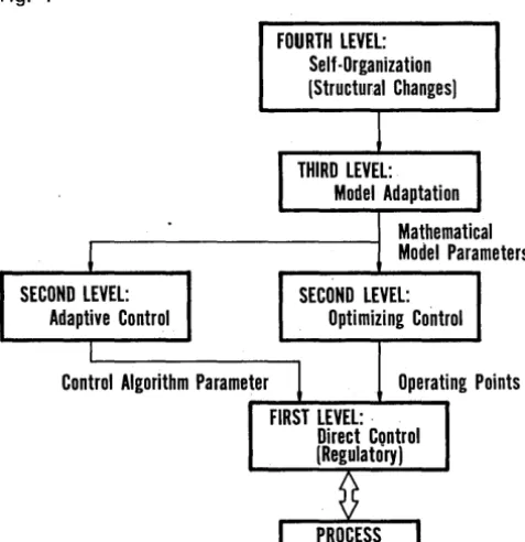 Fig. 1 quence. In fact, various tasks may be performed under emergency conditions or upon demand of management or the process operator