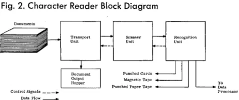Fig. 1. Sample of E-13B Font Characters 