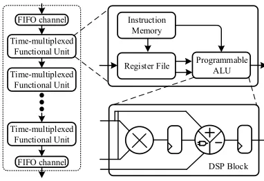 Fig. 1: A linear TM overlay.