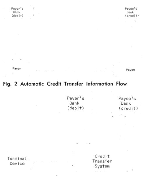 Fig. 2 Automatic Credit Transfer Information Flow 