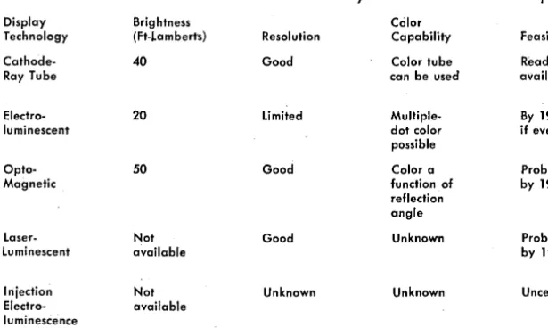 Table 5 Summary of CharaCteristics of Display Technologies 