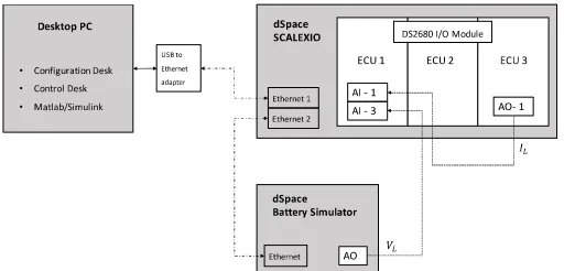 Figure 7 True vs Estimated State of Charge 