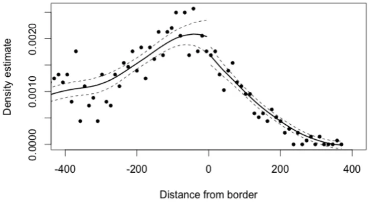 Figure 3: Growth in light intensity after secession