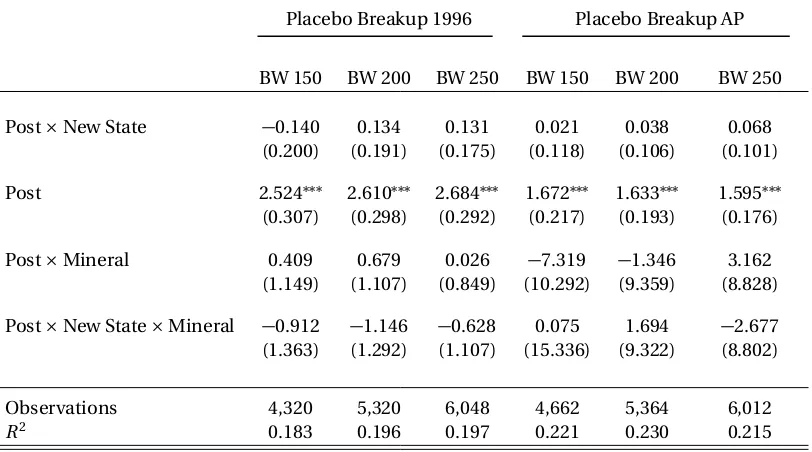 Table 8: Electricity Price, Demographics and State Breakup