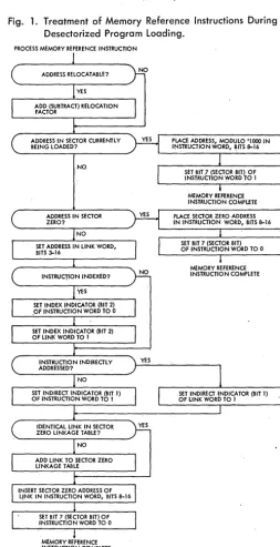 Fig. 1. Treatment of Memory Reference Instructions During 