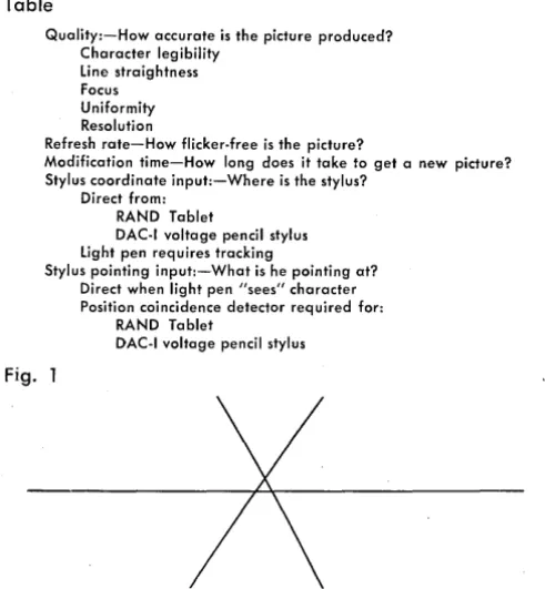 Table produced? ~ I / I , \ , , / Quality:-How accurate is the picture Character legibility Line straightness Focus Uniformity Resolution Refresh rate-How flicker·free is the picture? \ \ 