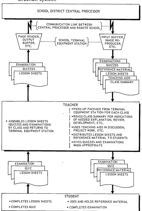 Fig. 1. Information flow in school computer-assisted in-