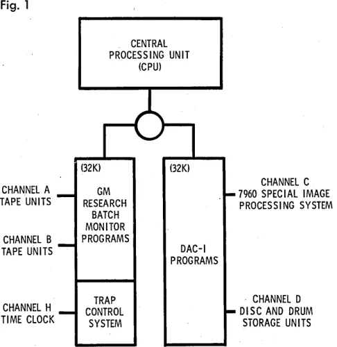 modified IBM 7909 Fig. 1 . data channel. The channel has a com-mand repertoire which allows simultaneous execution of CPU instructions and data channel commands