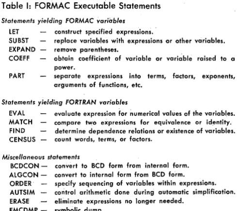 Table I: FORMAC Executable Statements 