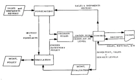 Fig. 1. Staple System Elements 