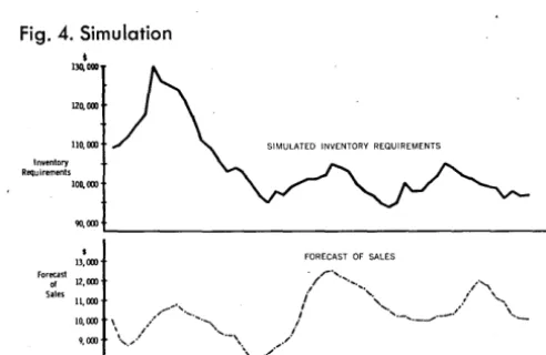 Fig. 4. Simulation 