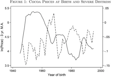 Figure 1: Cocoa Prices at Birth and Severe Distress