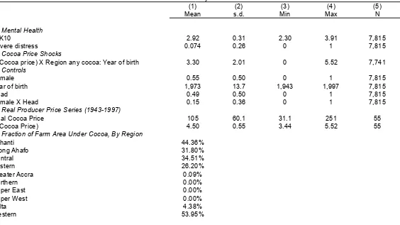 Table 1. Summary Statistics(1)(2)