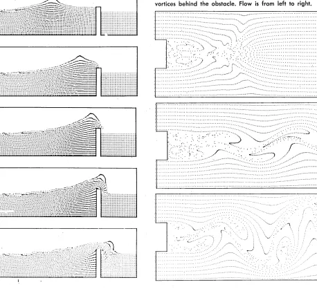 Fig. 2. Computer obstacle vortices simulation of the flow of air past an in a wind tunnel, and the development of the behind the obstacle