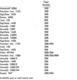 Table 1 Incremental Recorders NRZI 7 Channel IBM Format Recording Speed, Density, Cost 