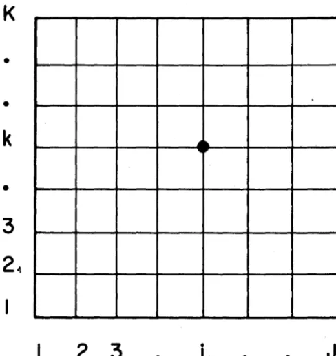 Fig. 2 -lists of Variables 