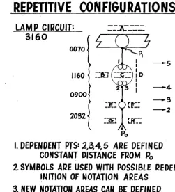 Fig. 6 REPETITIVE 